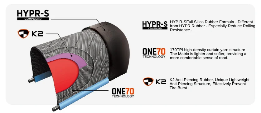 MAXXIS High Road (M228)  Folding Outer Tire 700 * 25C 28C