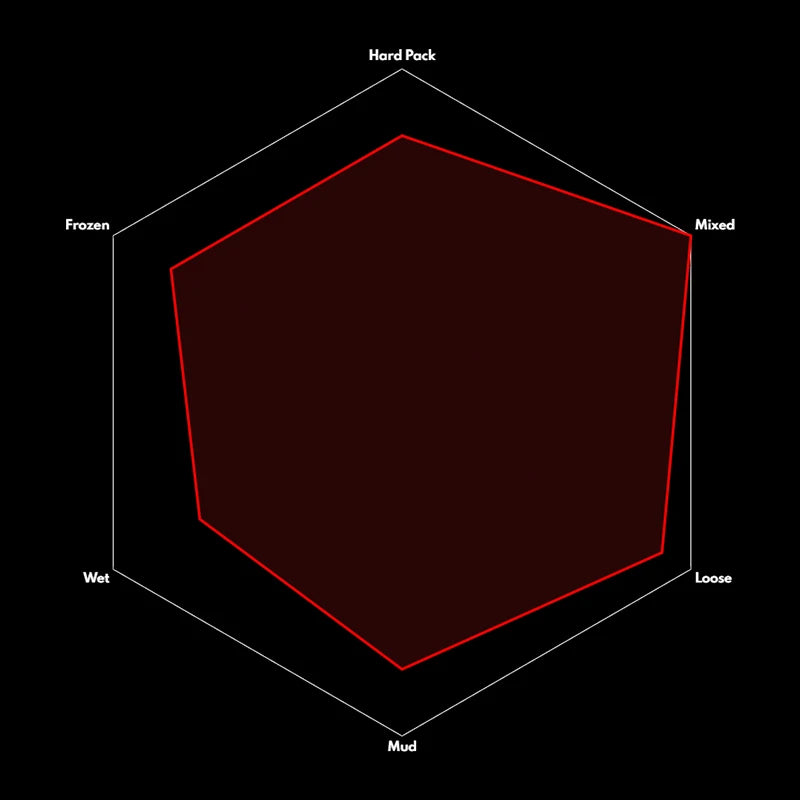 Pneu Vittoria E-Barzo 29x2.25 MTB Tire Electric bike Tubeless Ready TNT Graphene G2.0 Anthracite Tyre rim 29 mtb Cross Country