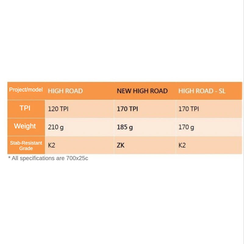 MAXXIS High Road (M228)  Folding Outer Tire 700 * 25C 28C