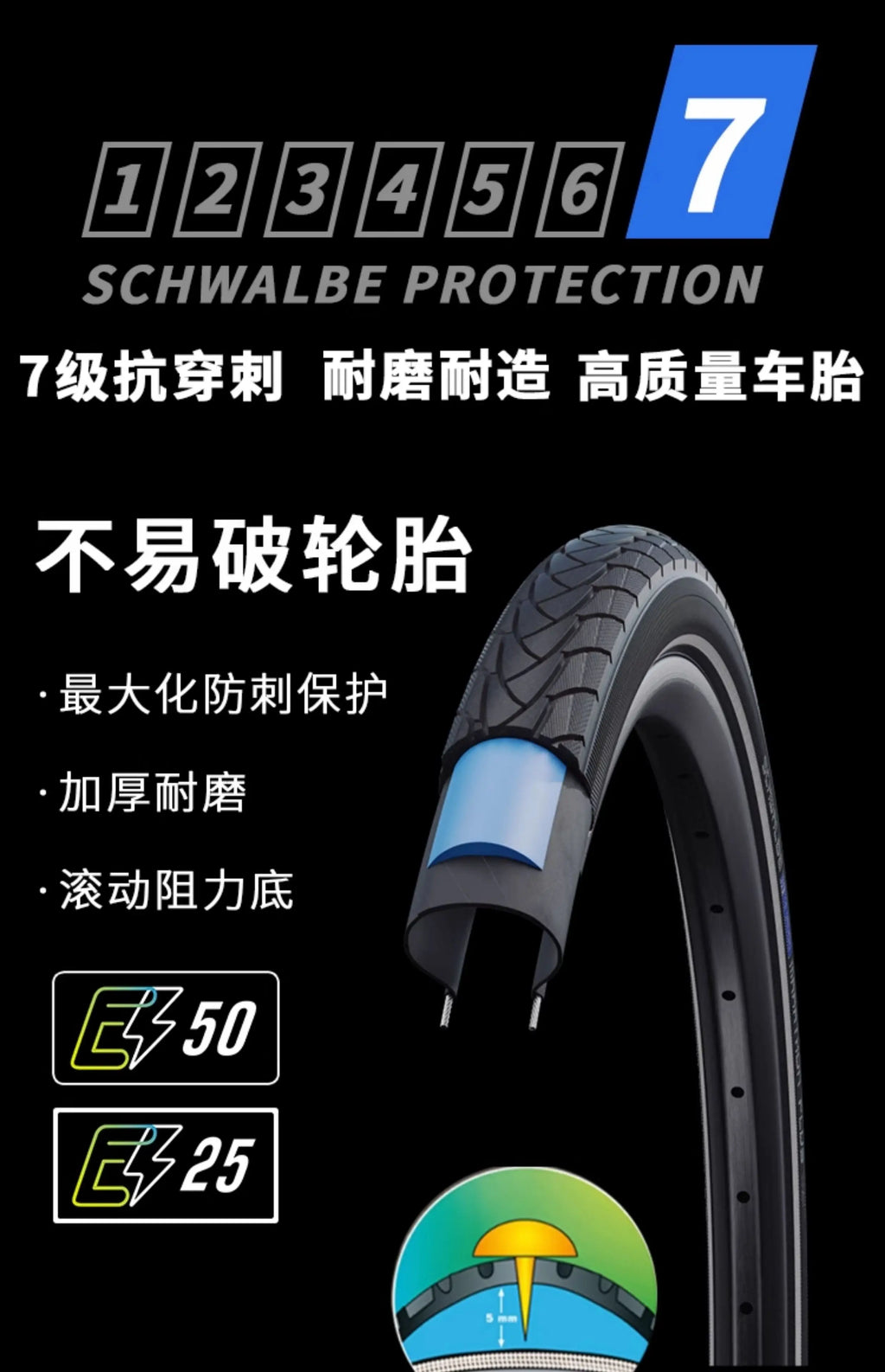 SCHWALBE Original MARATHON PLUS Series Puncture-resistant Wired Tire for Road Gravel MTB Bicycle Travel Bike Cycling Parts