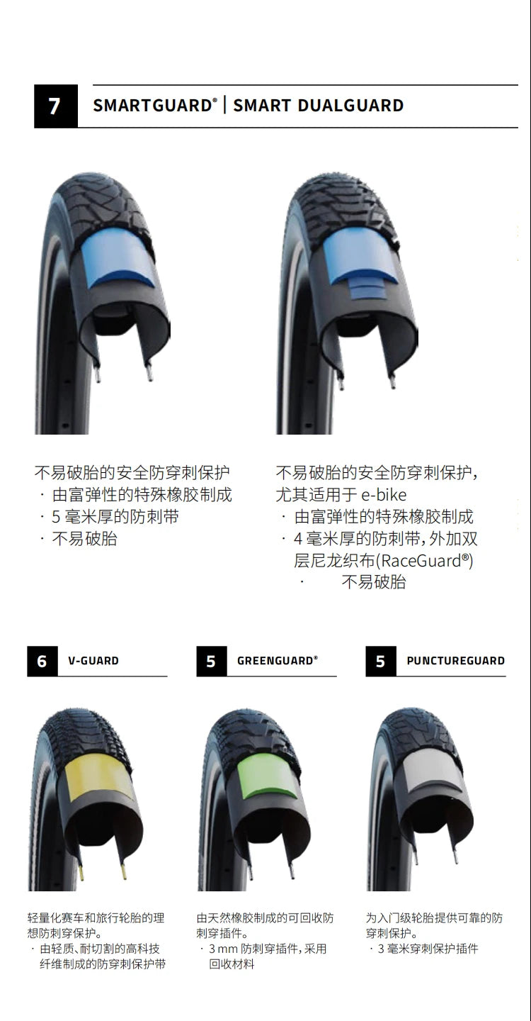 SCHWALBE Original MARATHON PLUS Series 26/27.5 inch 700c Wired Bicycle Tire for MTB Bike Touring Bicycle Cycling Parts