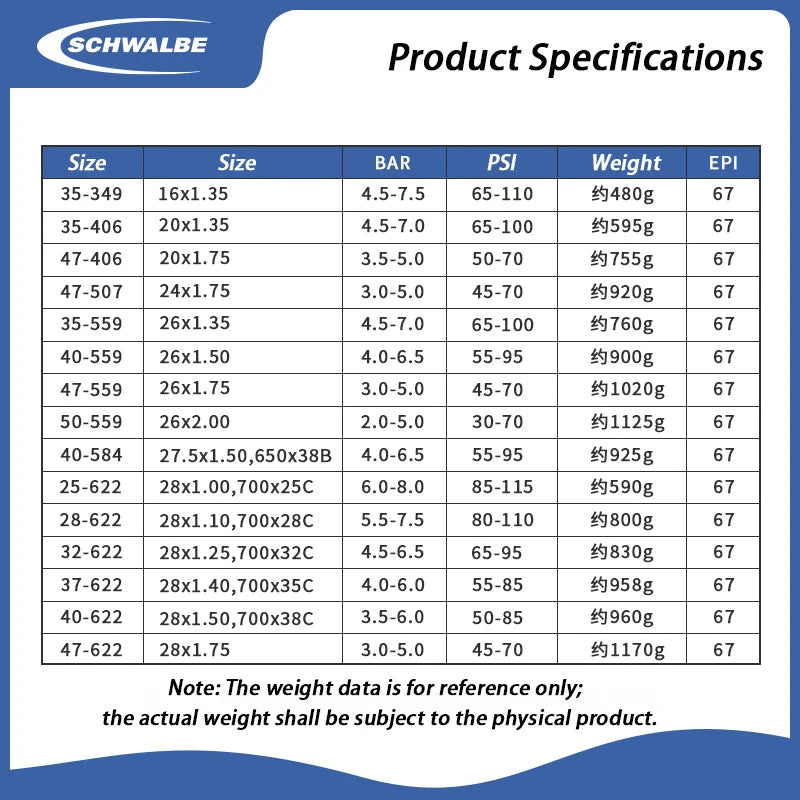 SCHWALBE Original MARATHON PLUS Series 26/27.5 inch 700c Wired Bicycle Tire for MTB Bike Touring Bicycle Cycling Parts